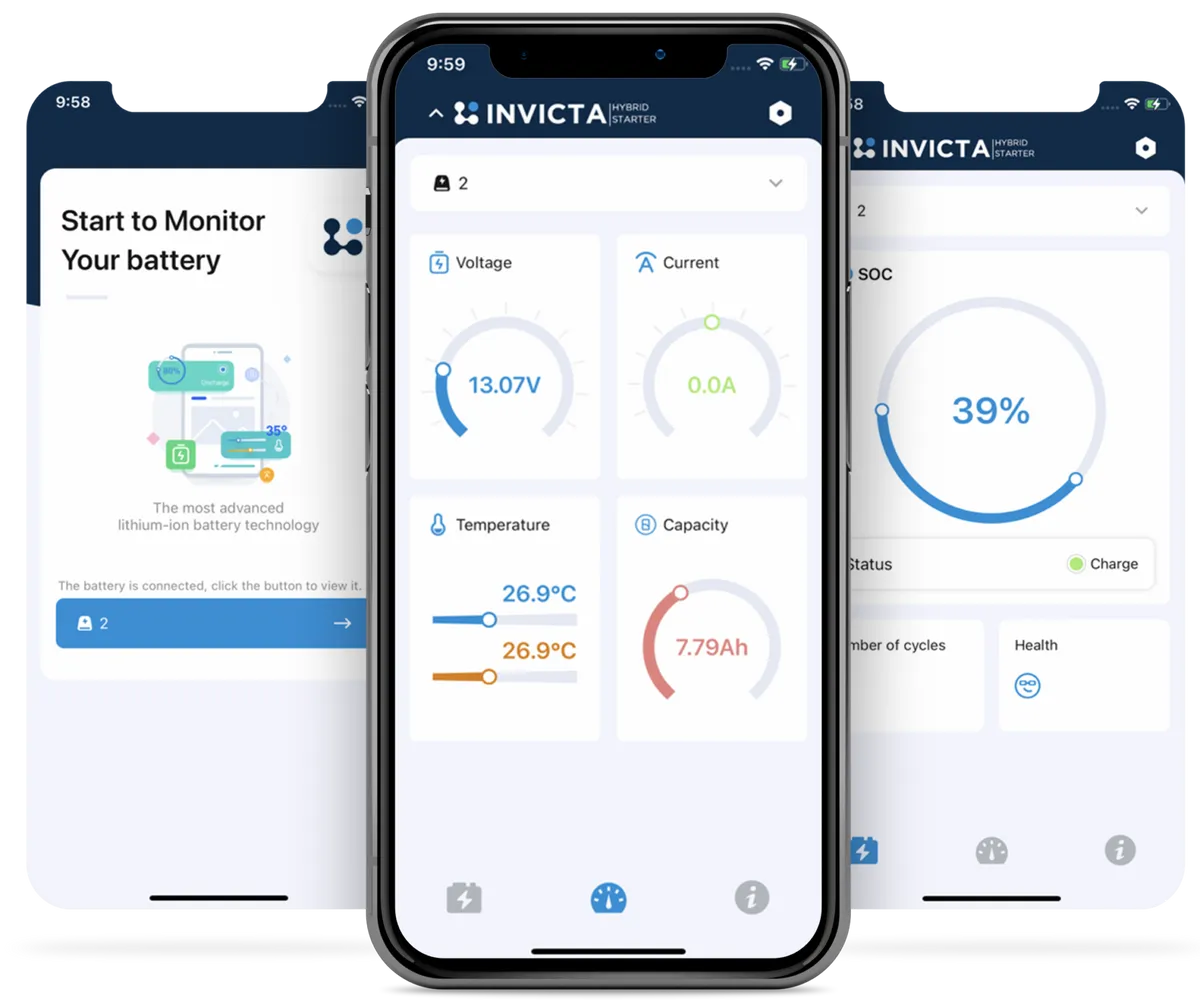 Invicta 12V 60Ah 1000CCA SNLHLN3 Hybrid Lithium Battery