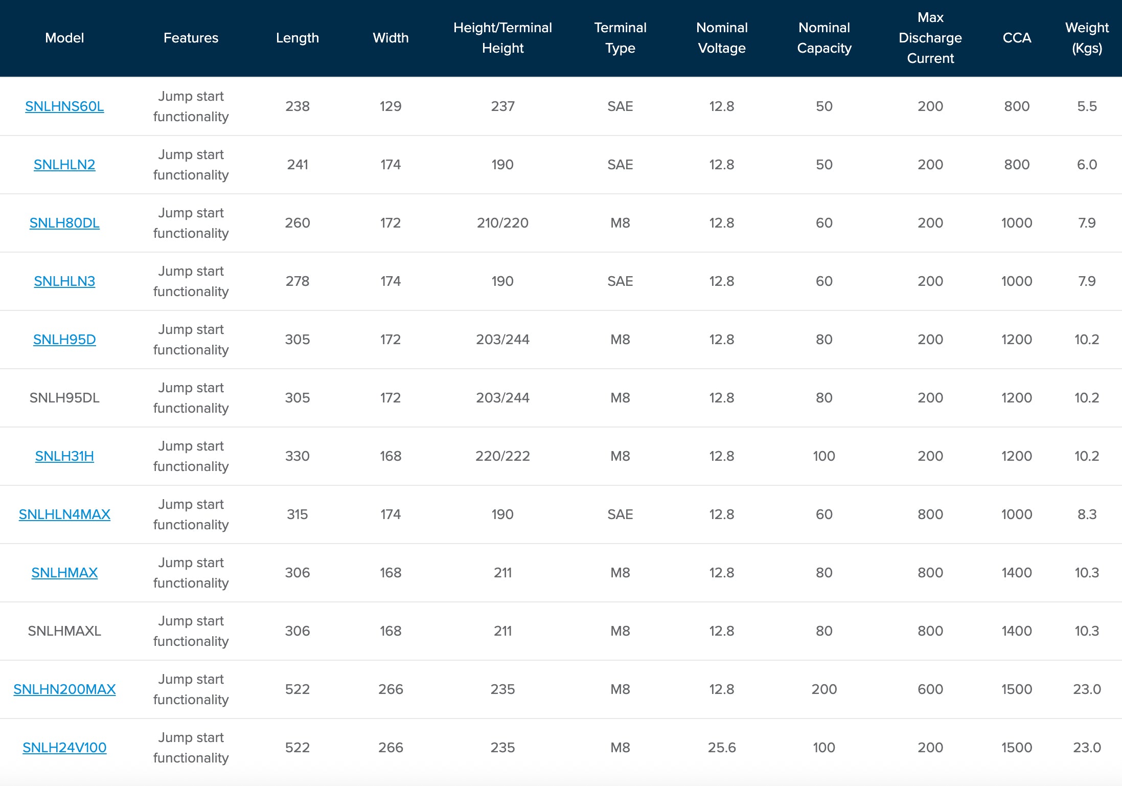 Invicta 12V 60Ah 1000CCA SNLHLN3 Hybrid Lithium Battery