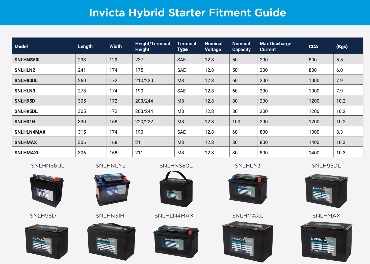 Invicta 12V 50Ah 800CCA SNLHNS60L Hybrid Lithium Battery for Jimny